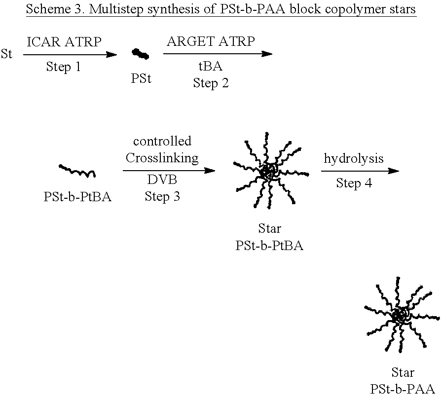 Figure US20140024779A1-20140123-C00003