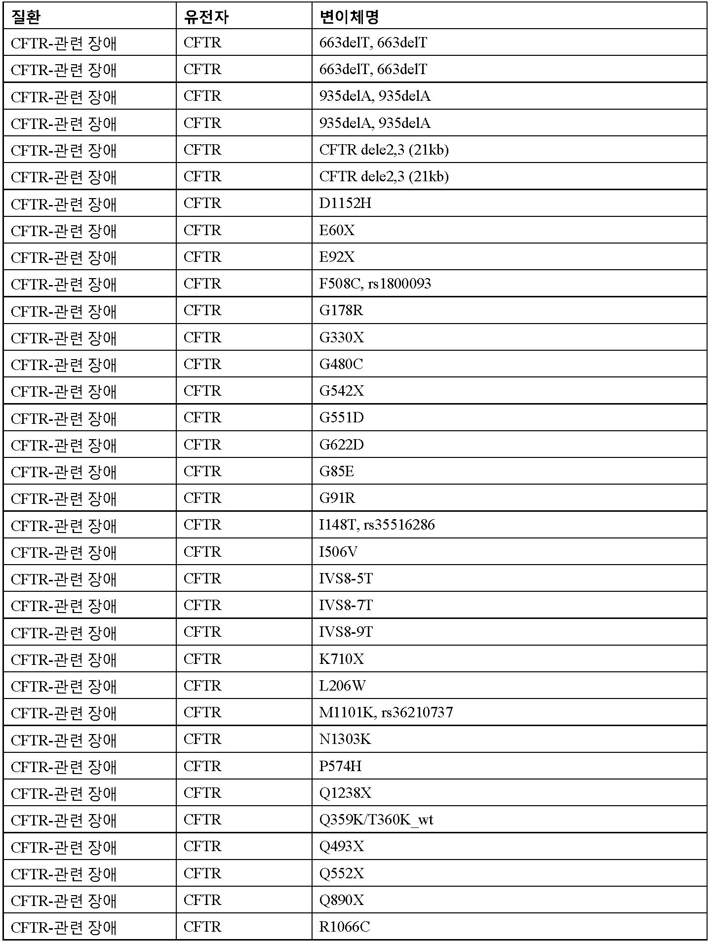 Figure 112016065801685-pct00012