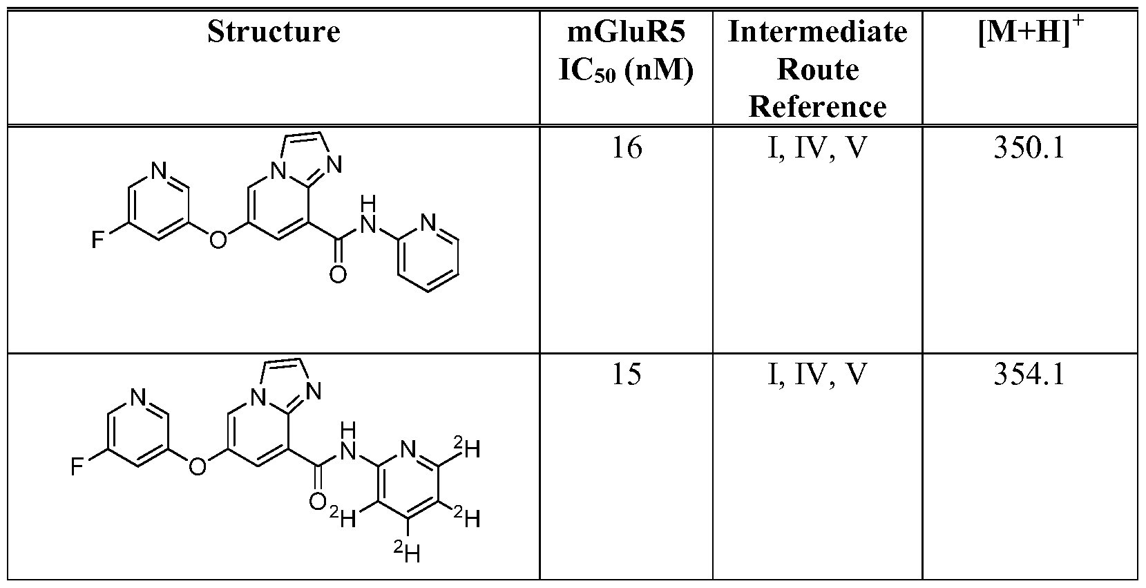 Figure imgf000215_0001