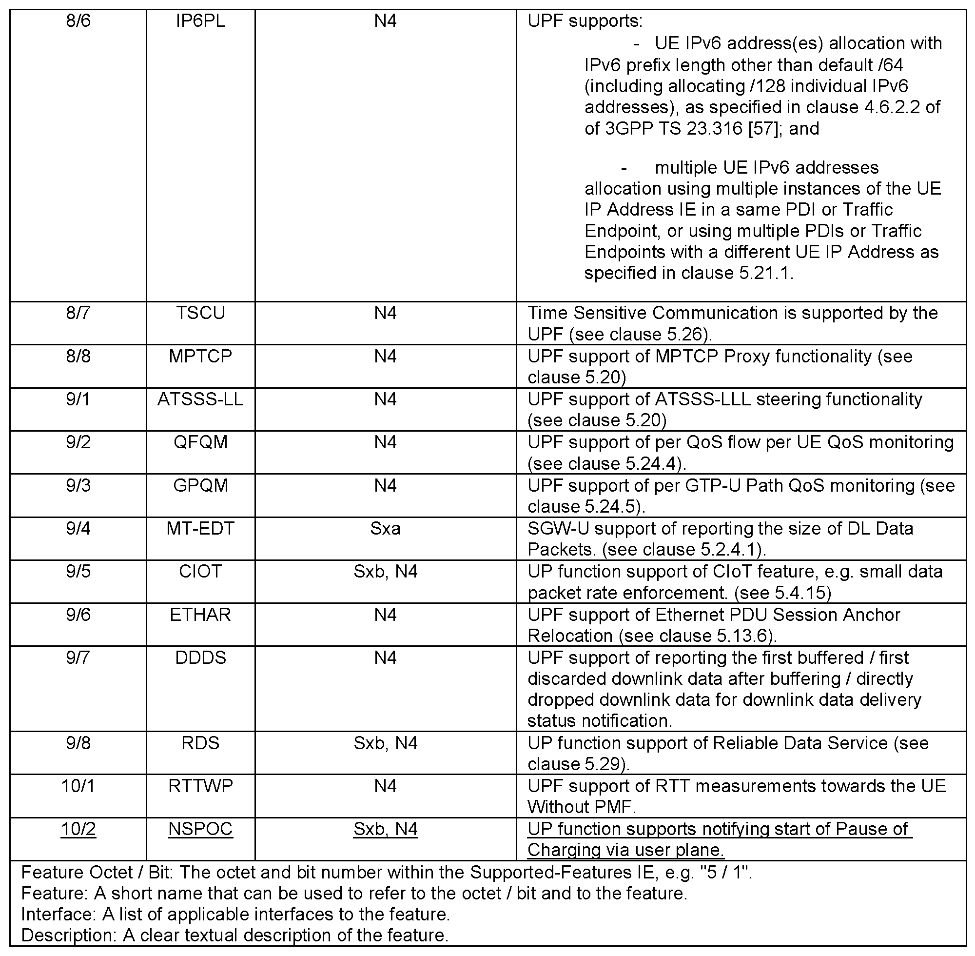 Figure 0007652913000020