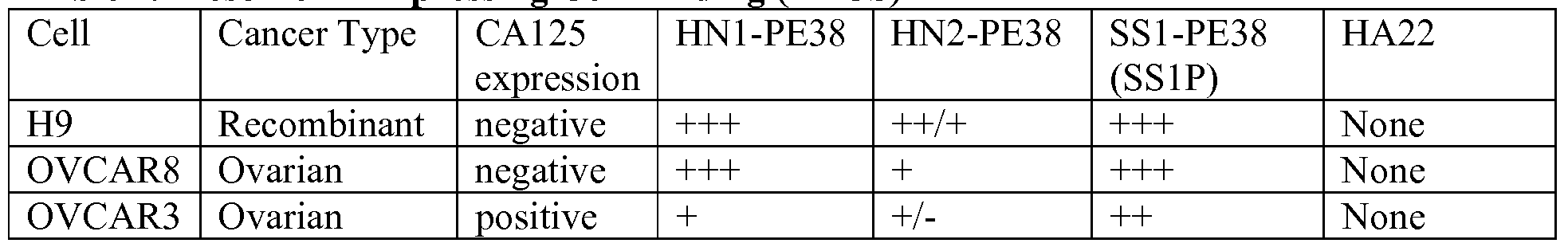 Figure imgf000073_0001