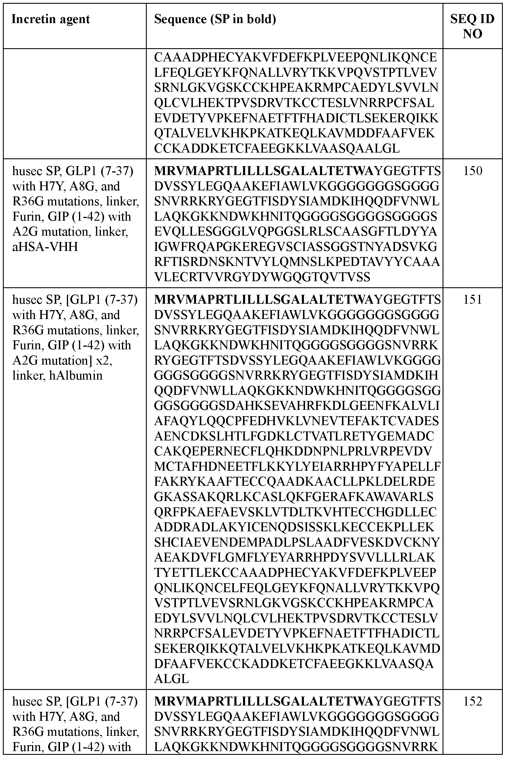 Figure imgf000104_0001
