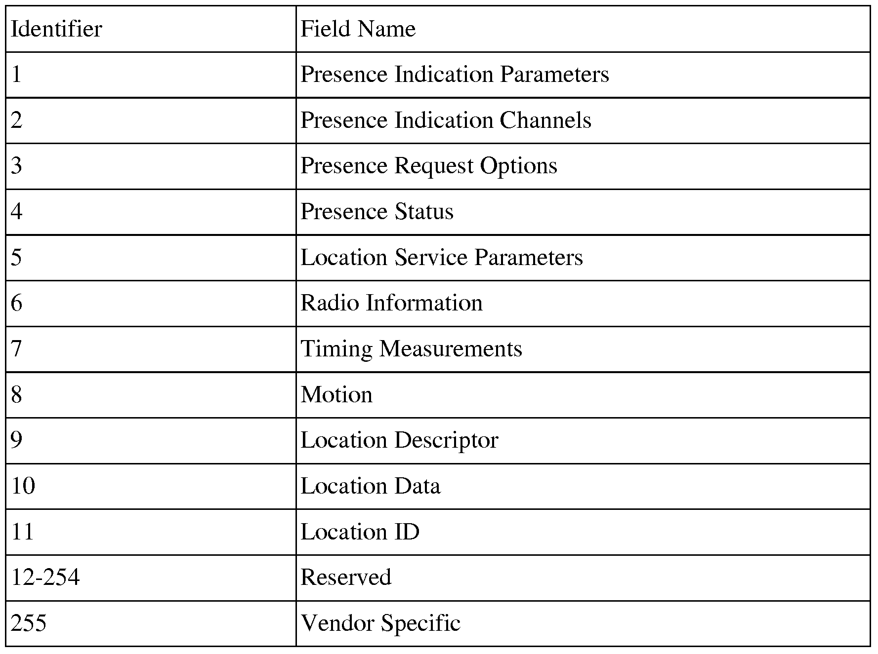 Figure imgf000015_0001