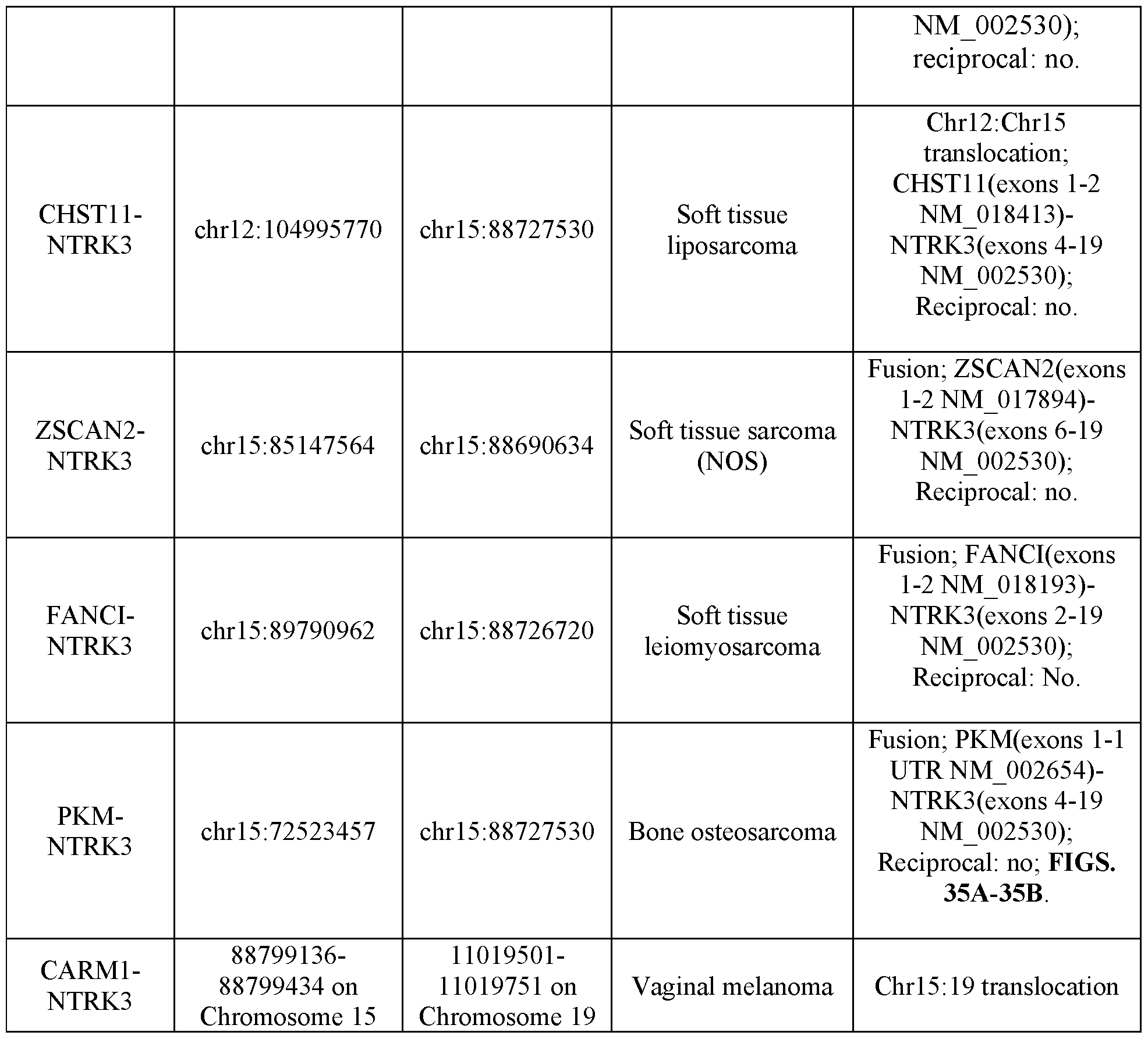 Figure imgf000156_0001