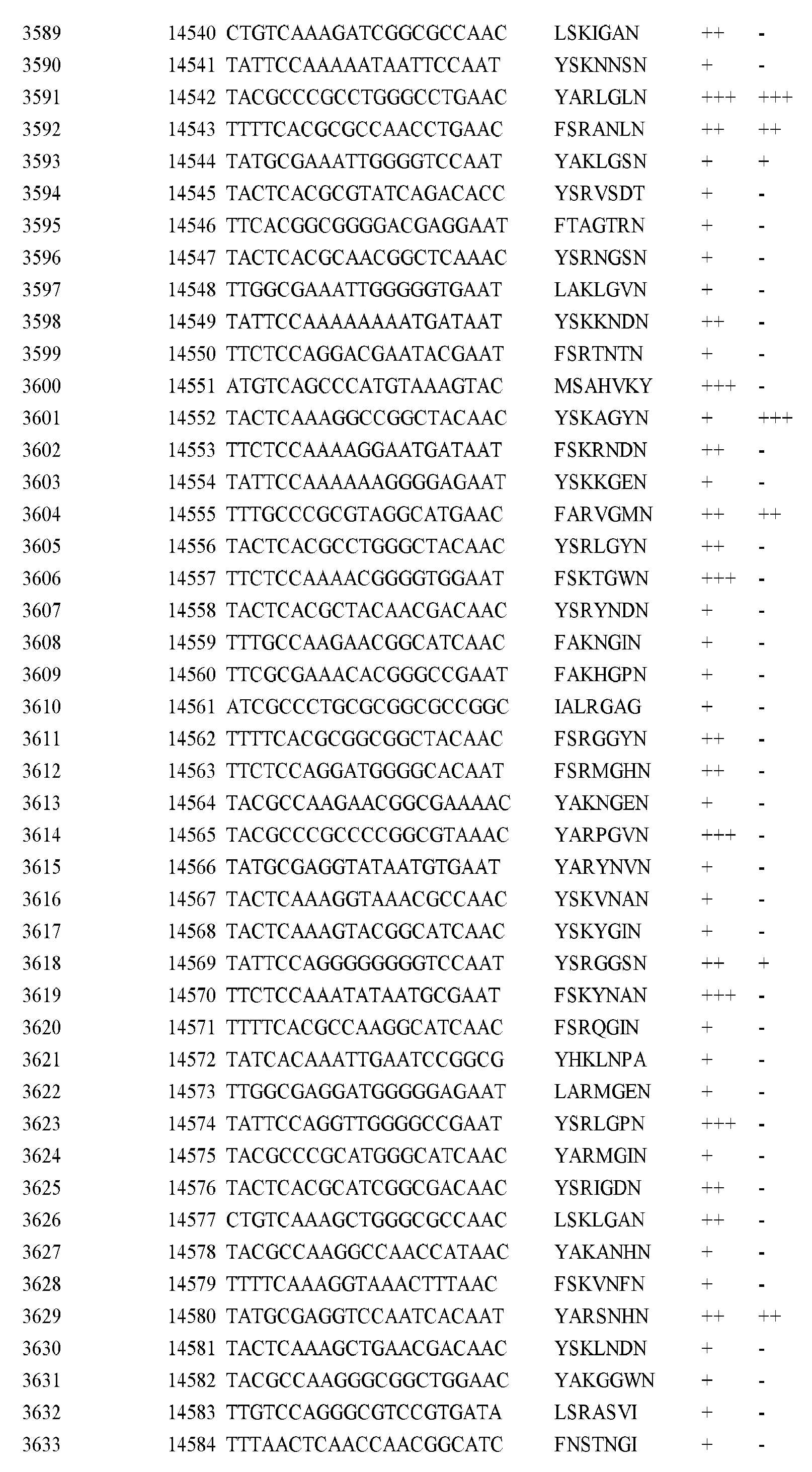 Figure imgf000250_0001