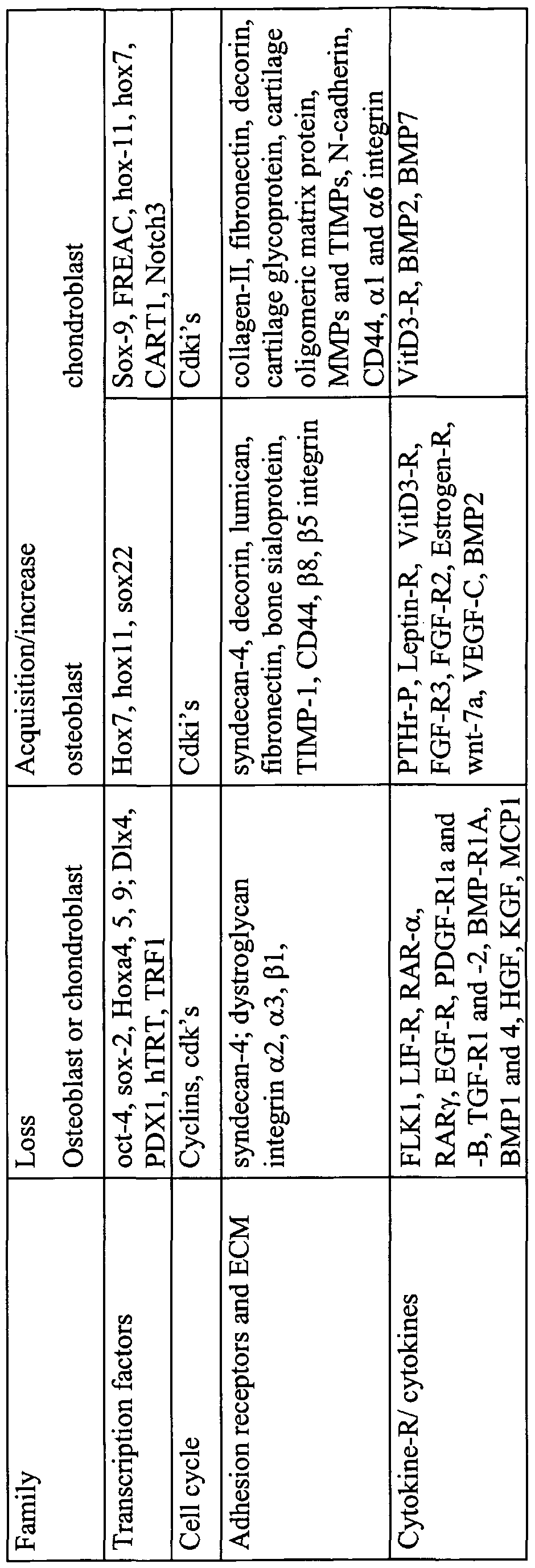 Figure imgf000034_0001