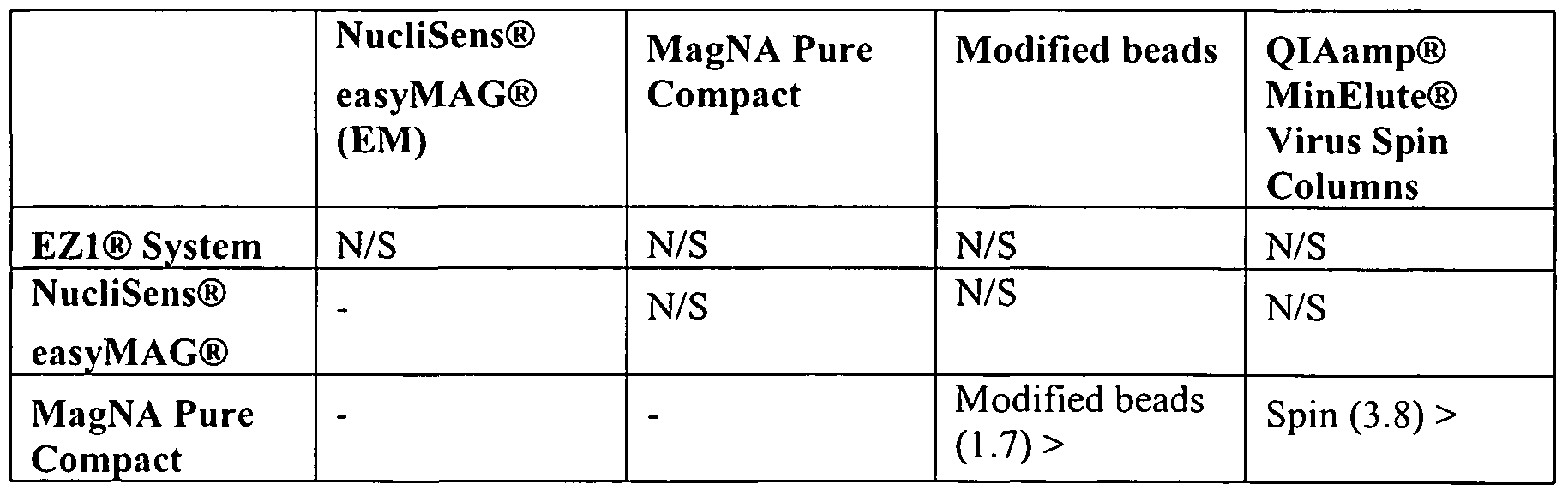 Figure imgf000091_0003