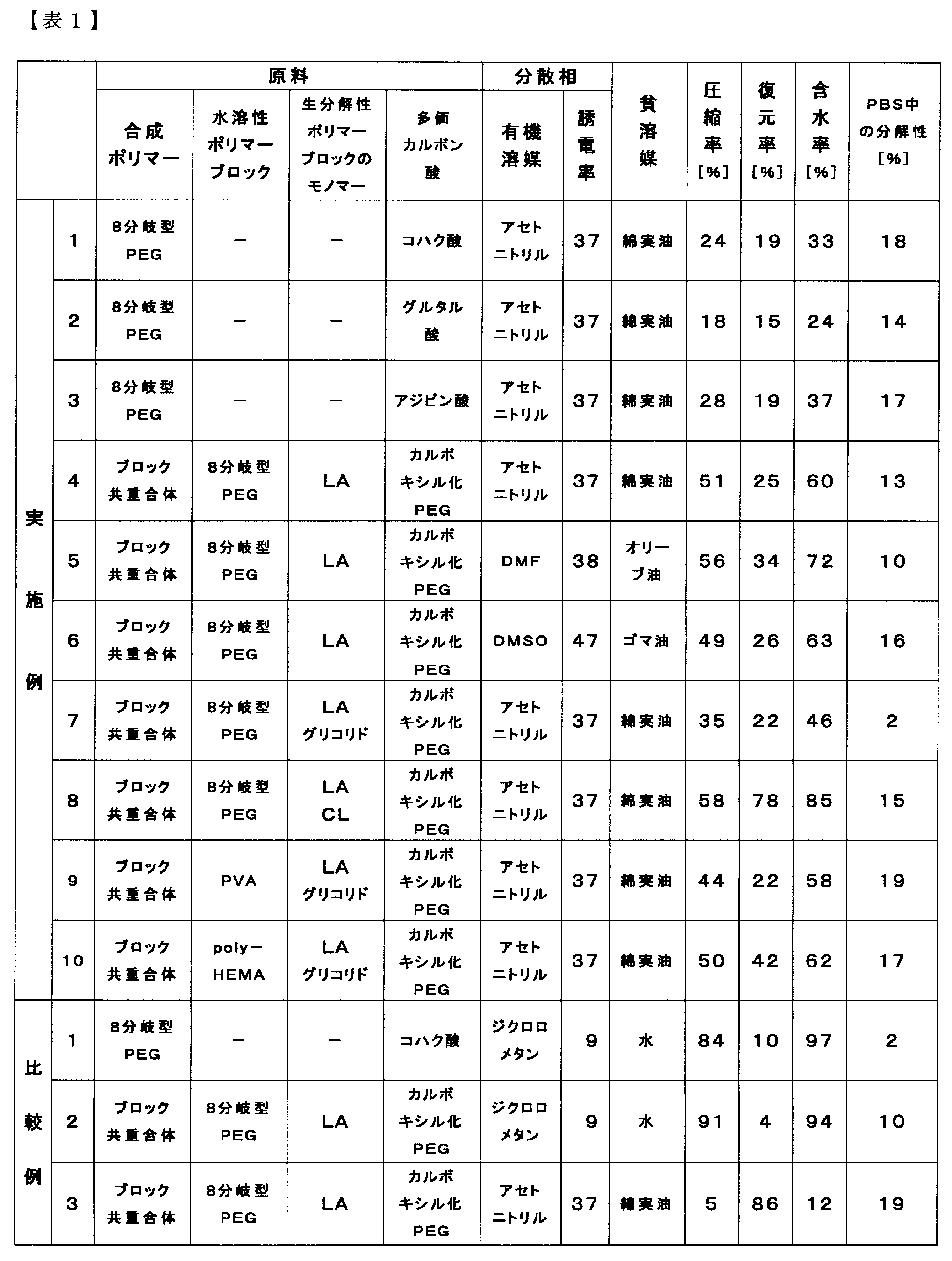 Figure JPOXMLDOC01-appb-T000001