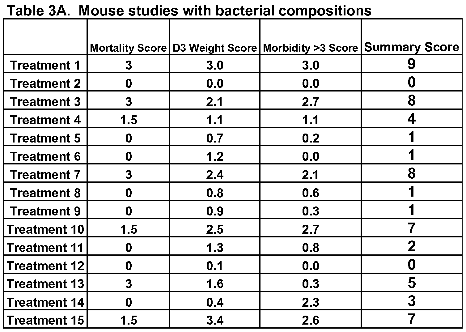 Figure imgf000174_0001