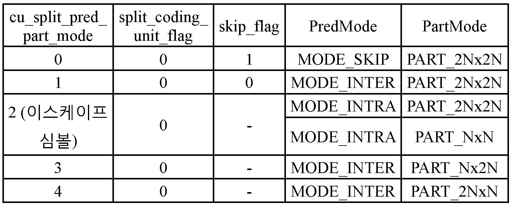 Figure PCTKR2012007419-appb-I000075