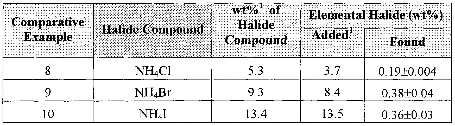 Figure imgf000029_0001