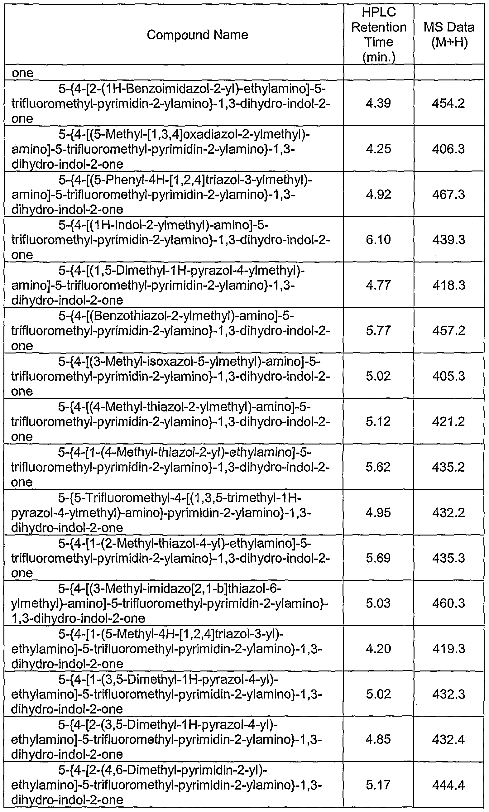 Figure imgf000091_0001
