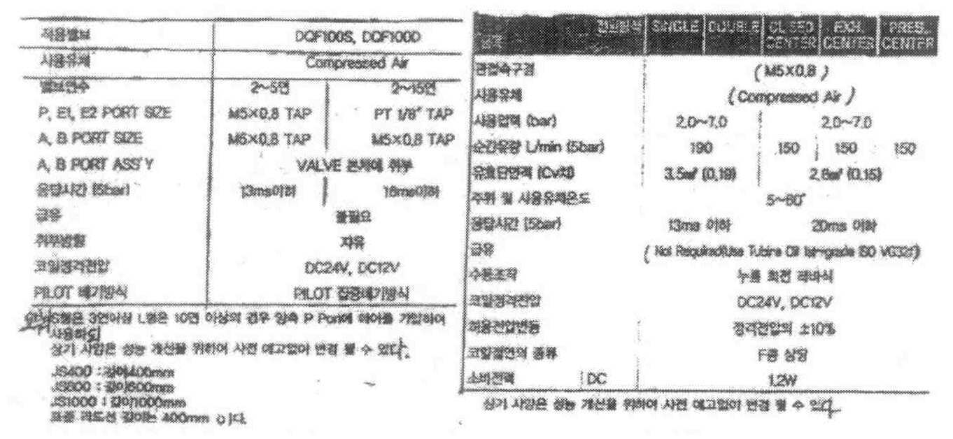 Figure 112015099491945-pat00126