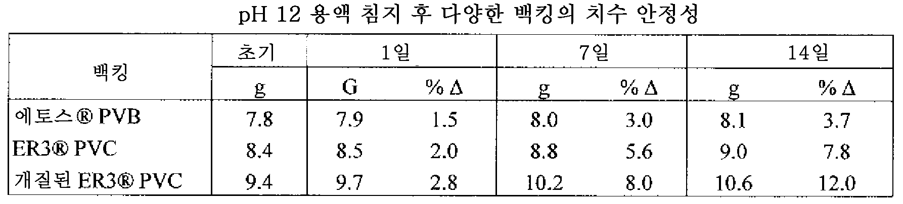Figure 112013109285227-pct00005