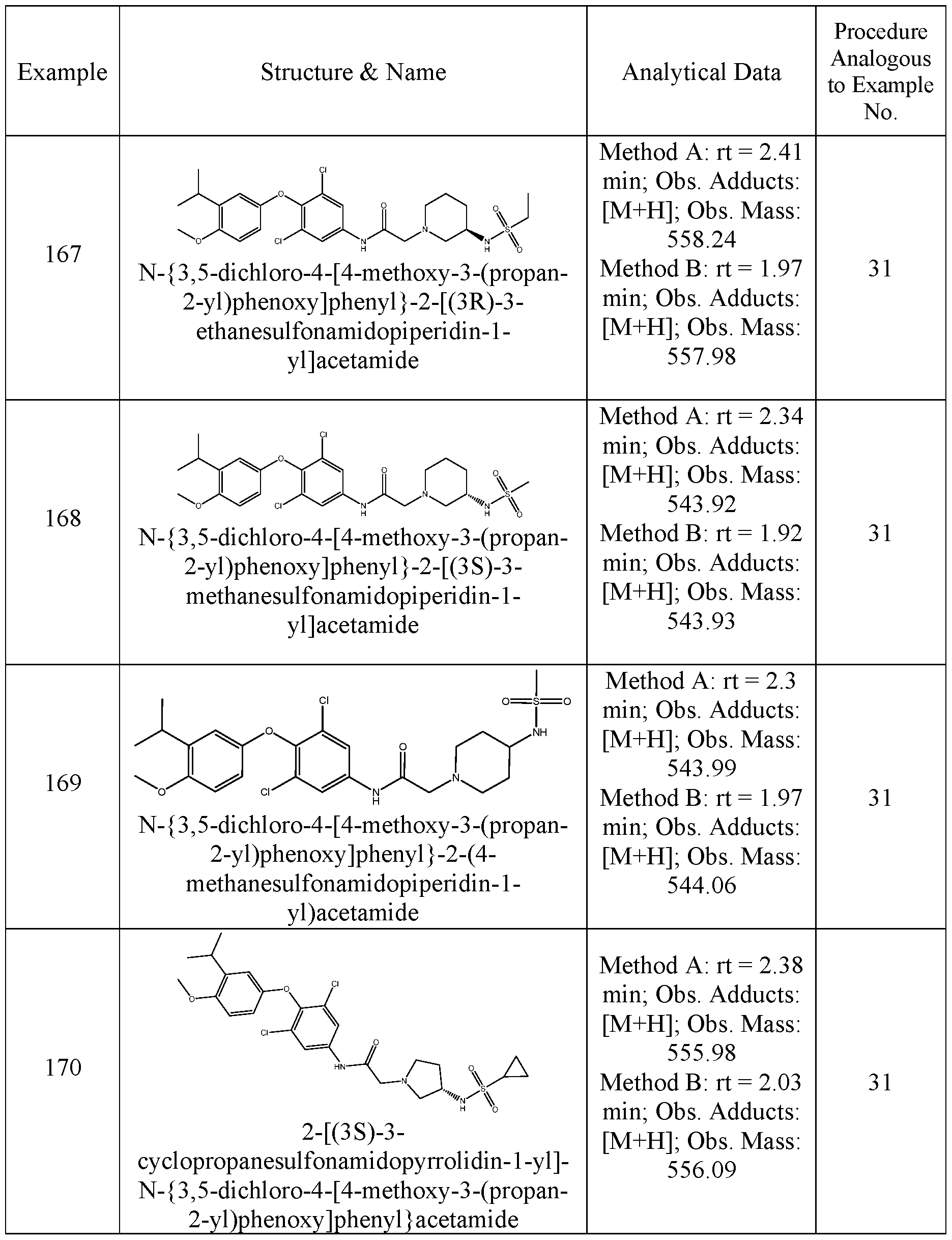 Figure imgf000161_0001