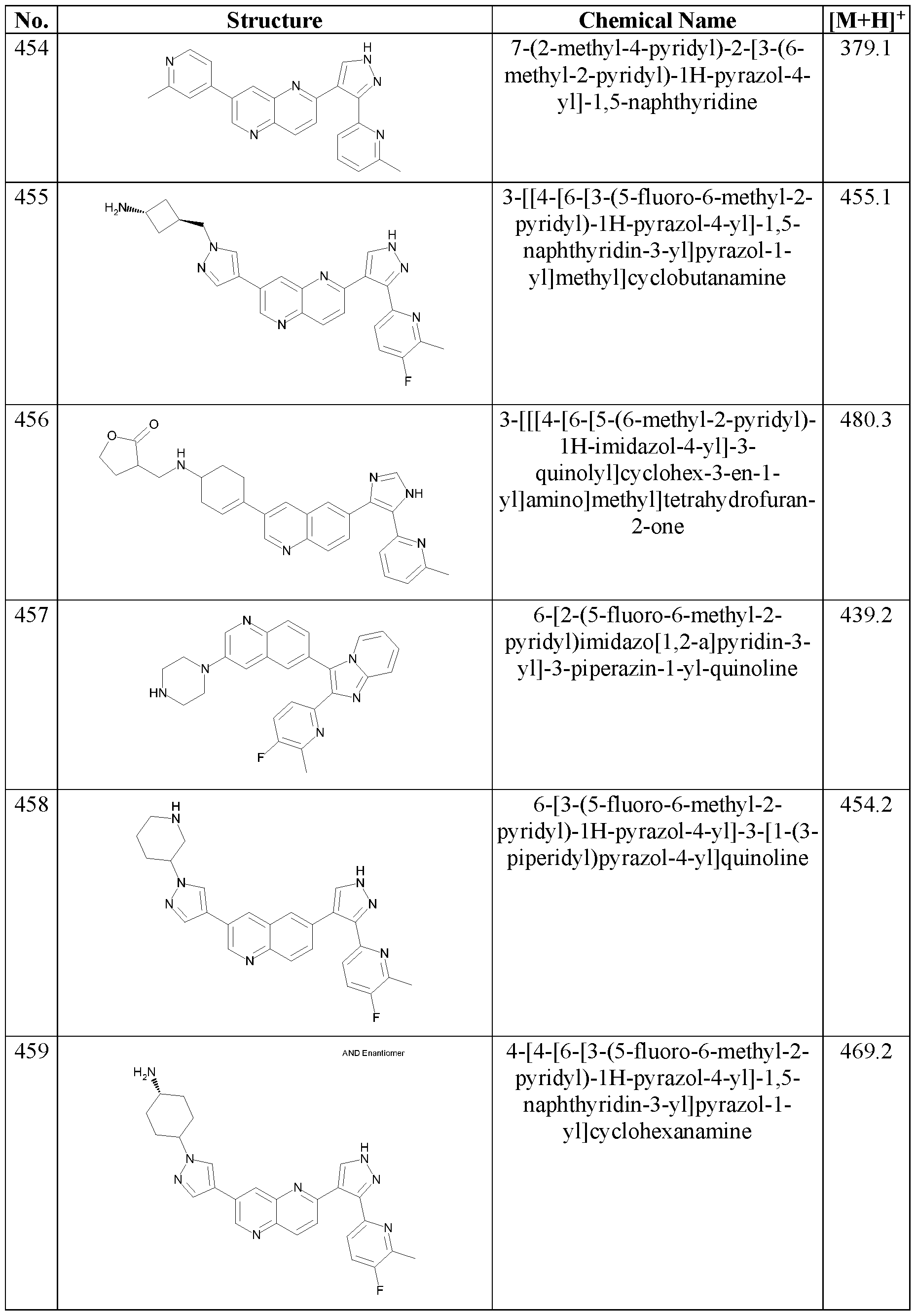 Figure imgf000119_0001