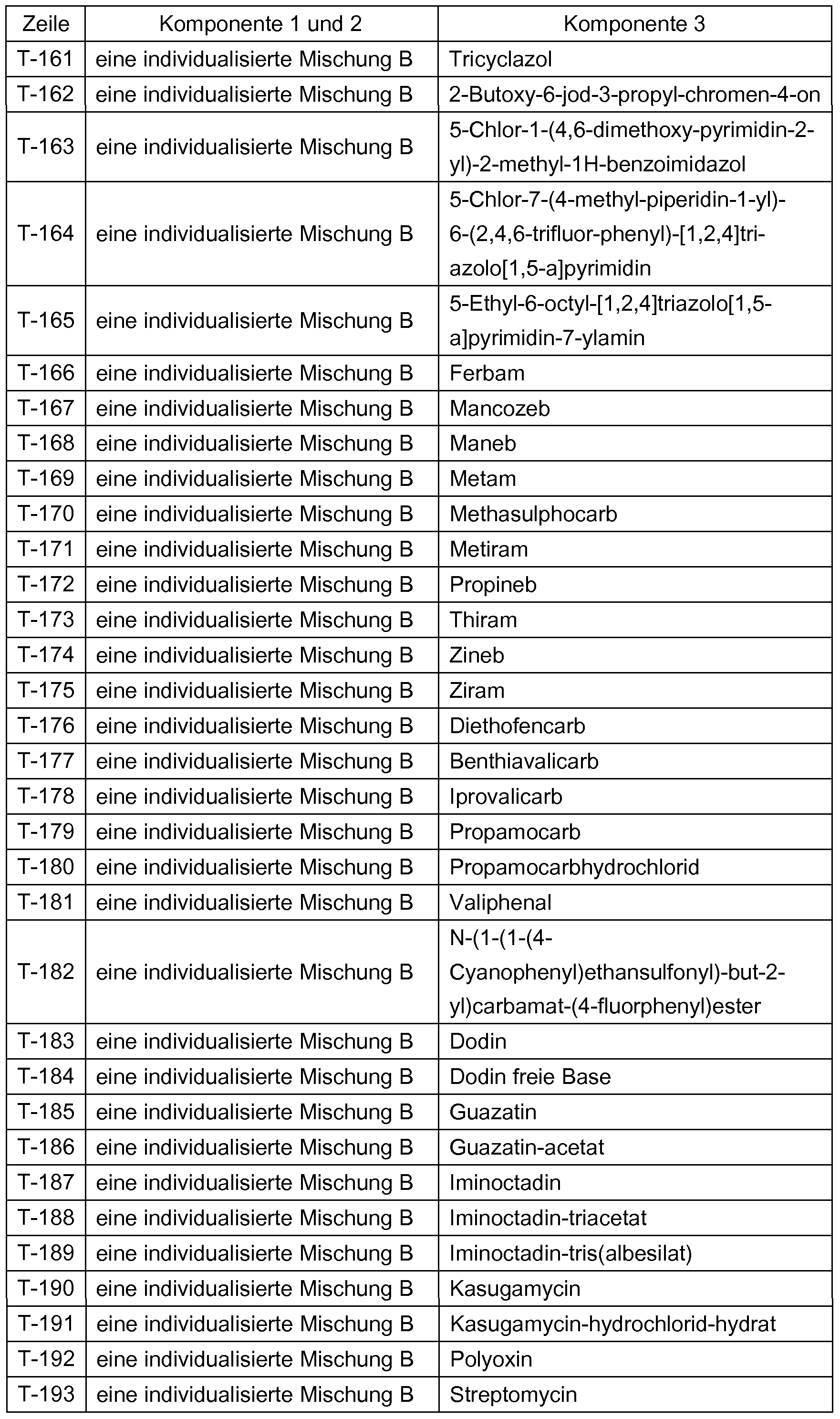 Figure imgf000075_0001