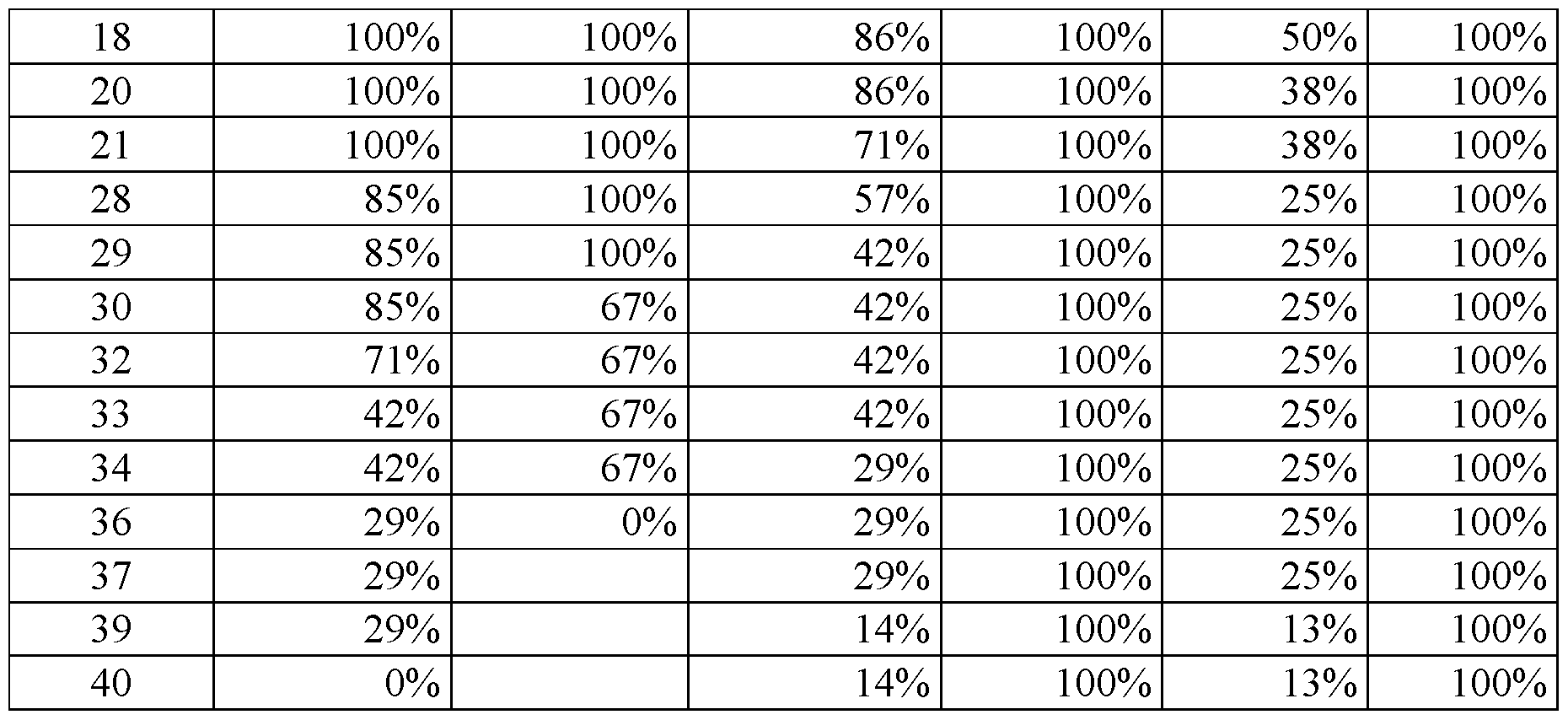 Figure imgf000113_0001