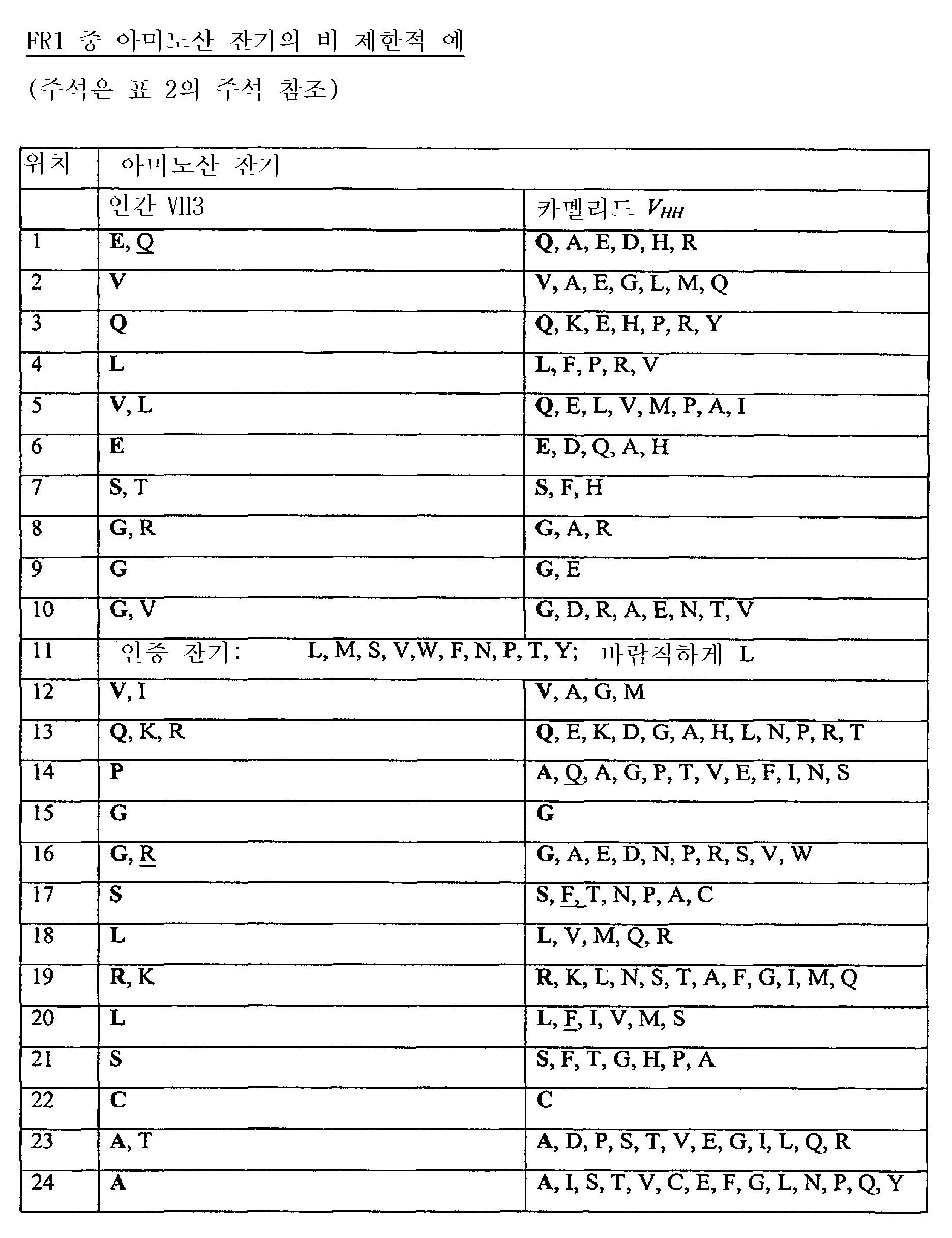 Figure 112007090411882-PCT00006