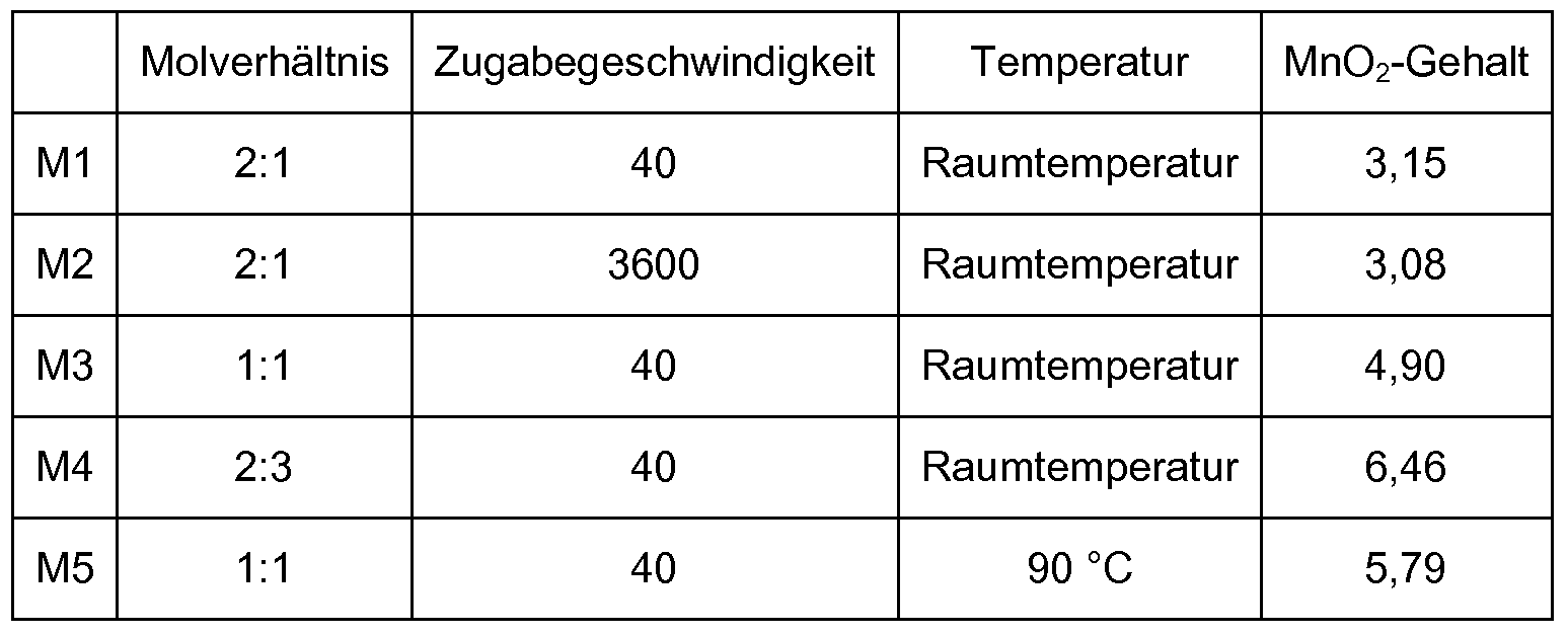 Figure imgf000020_0001