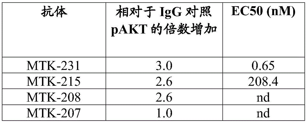 Figure BDA0003908610940001171
