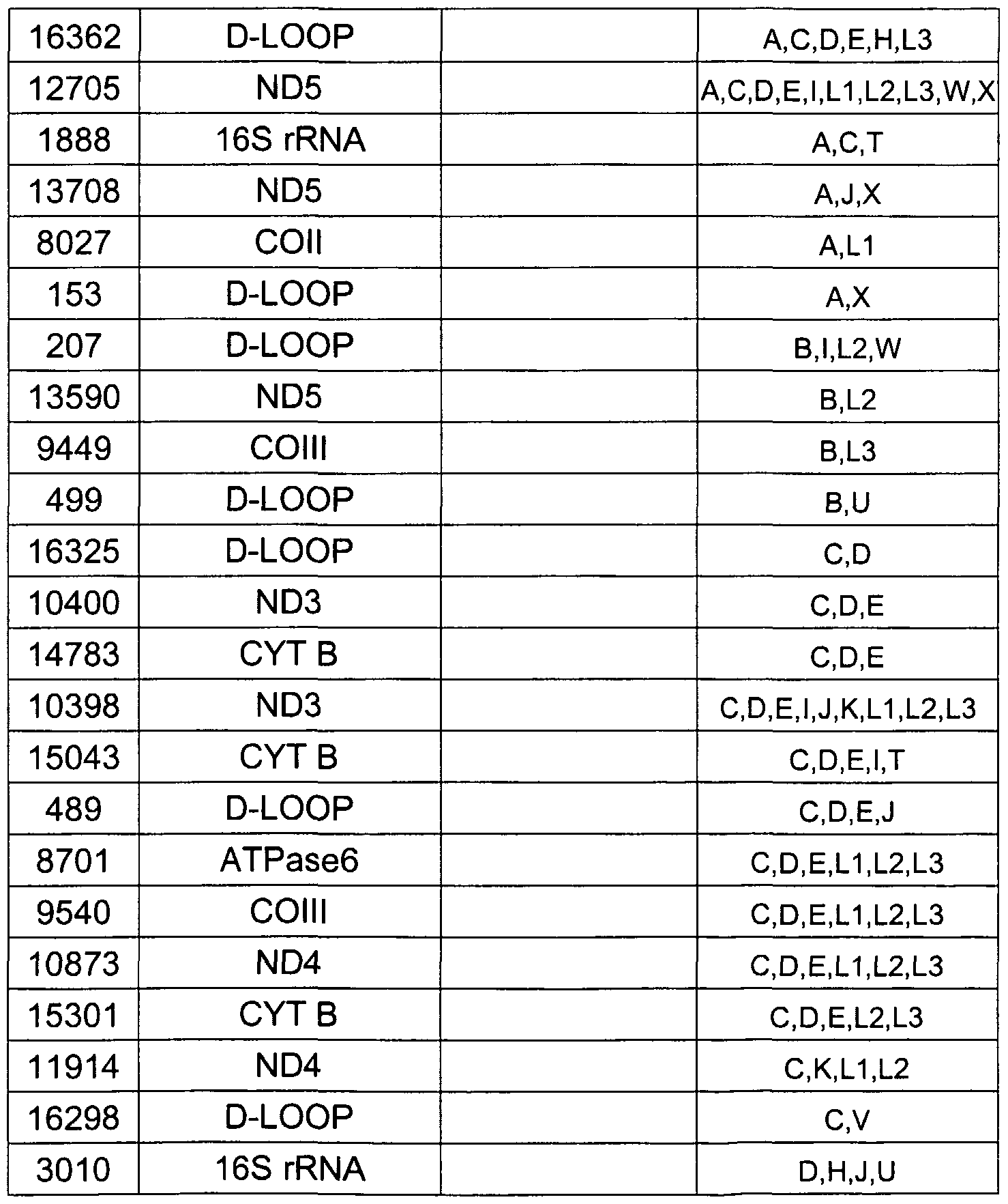 Figure imgf000077_0003