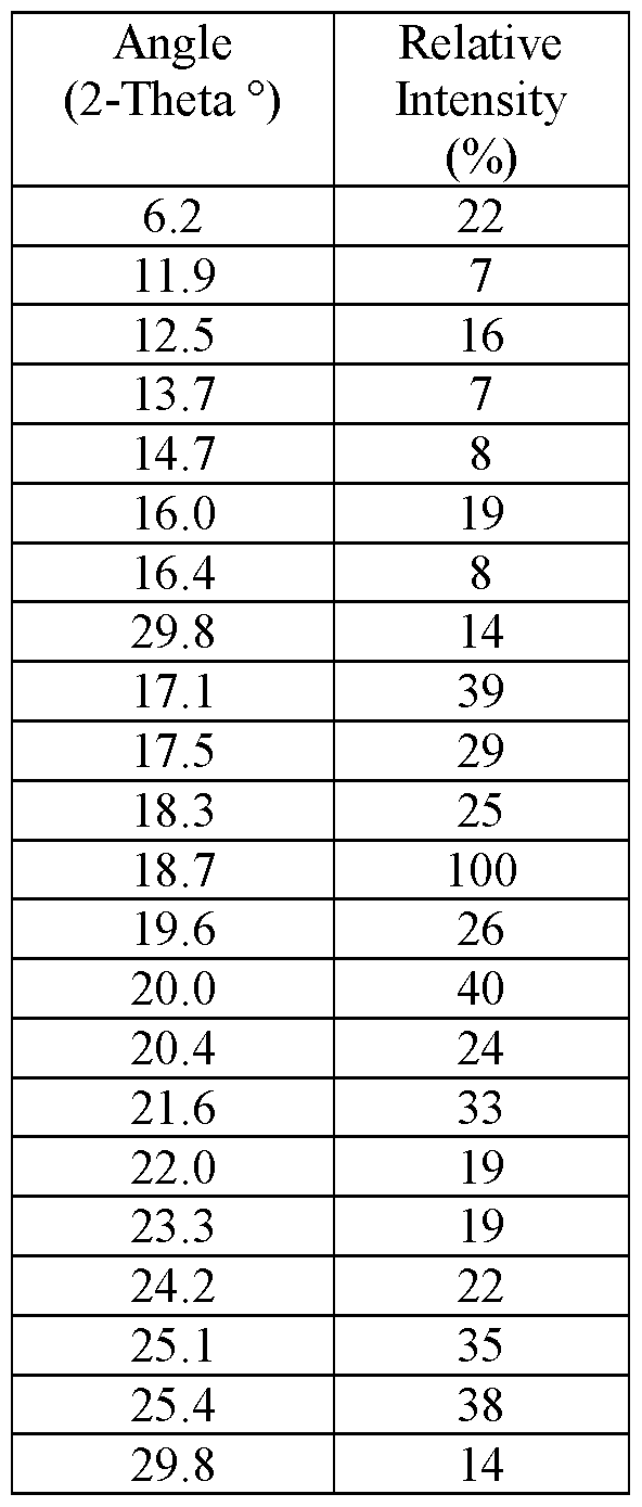 Figure imgf000043_0001