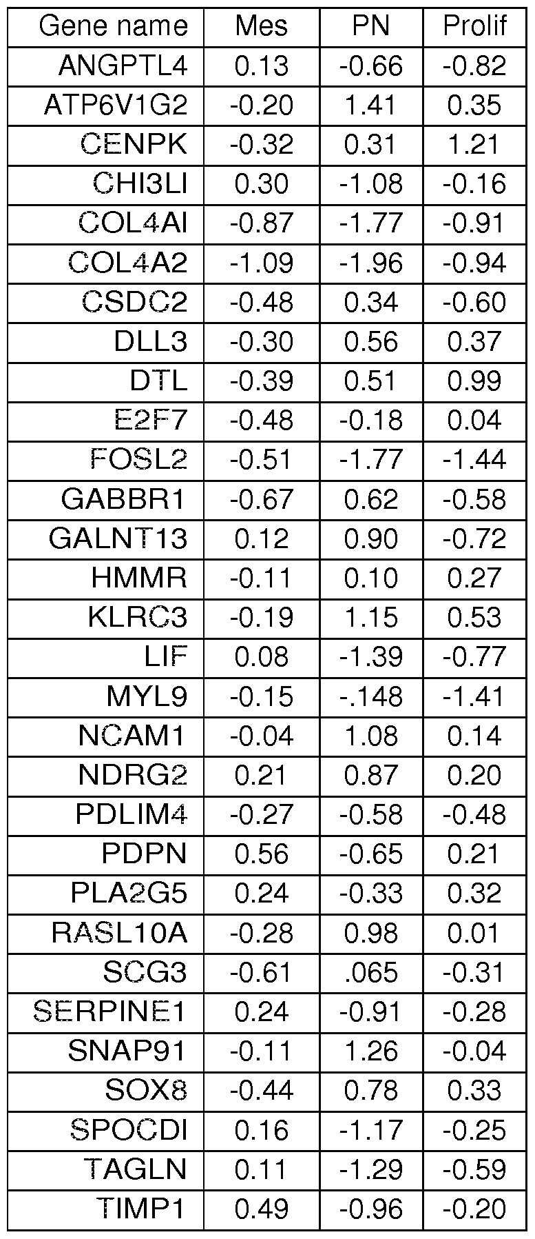 Figure imgf000036_0001