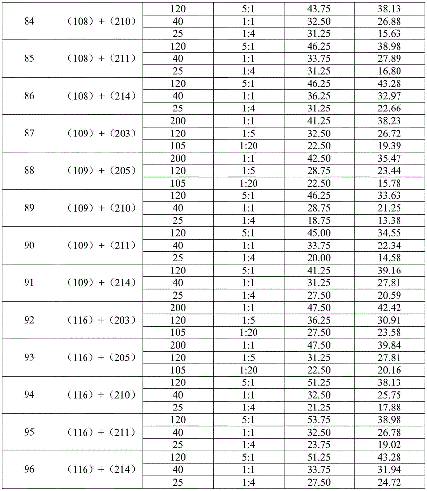 Figure BDA0002121832180000111