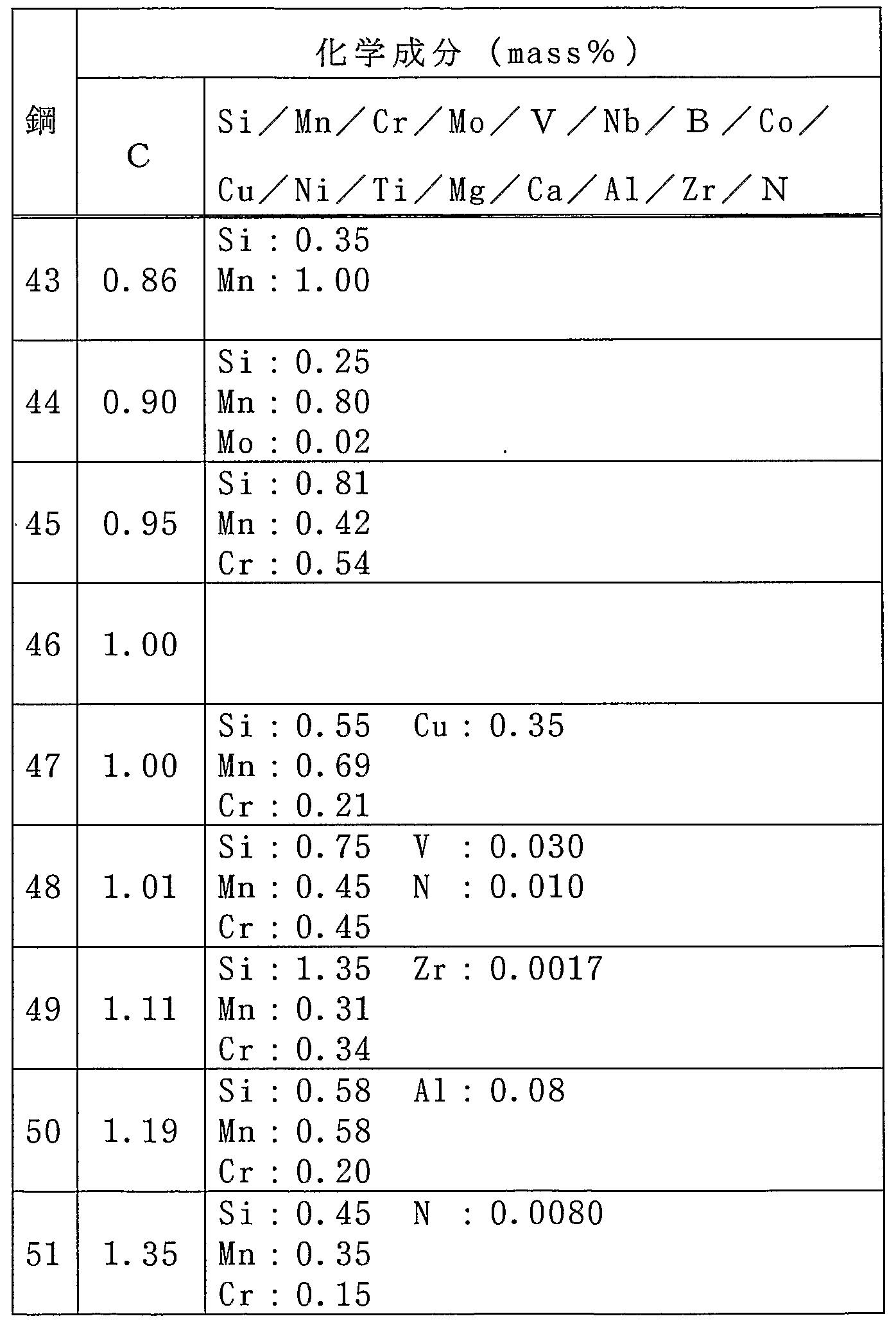 Figure imgf000073_0001