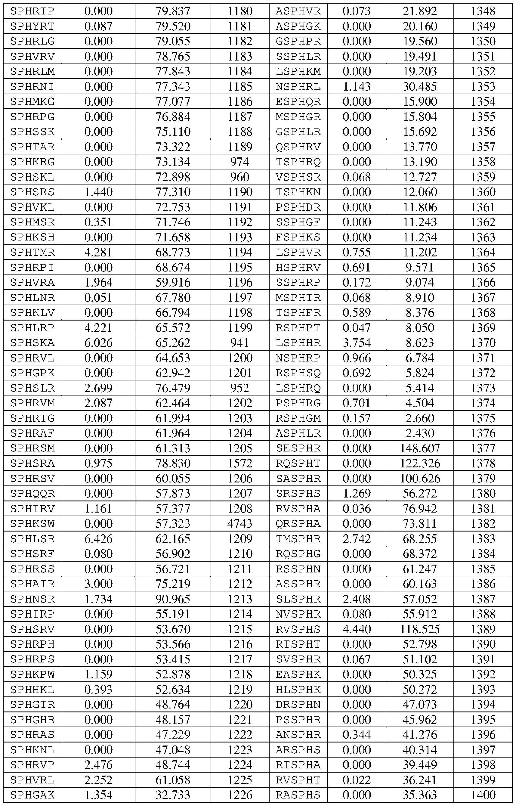 Figure imgf000134_0001
