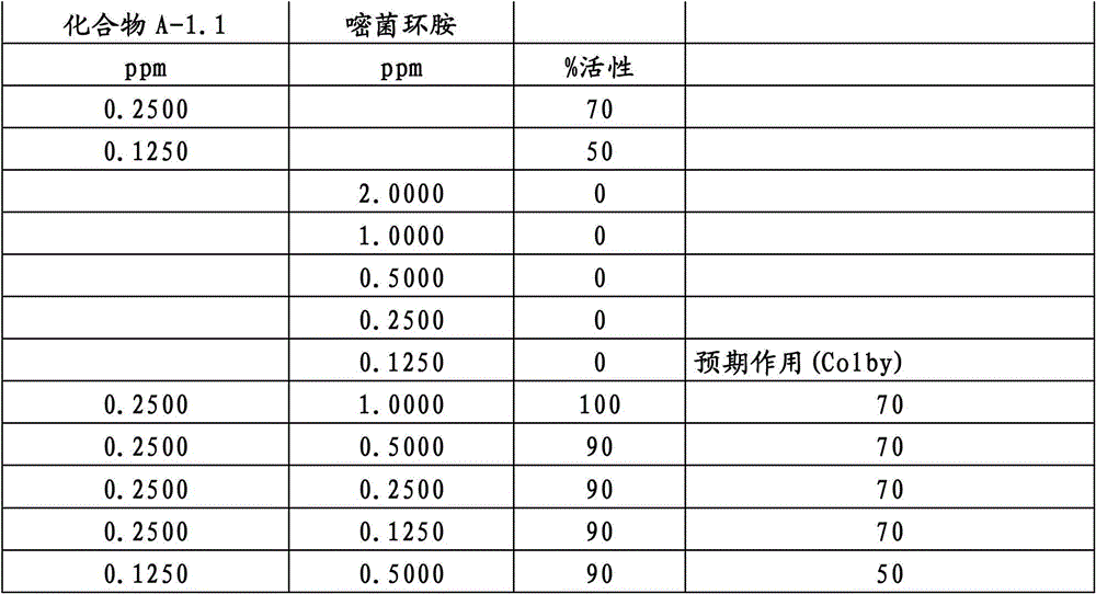 Figure BDA00001852466300583