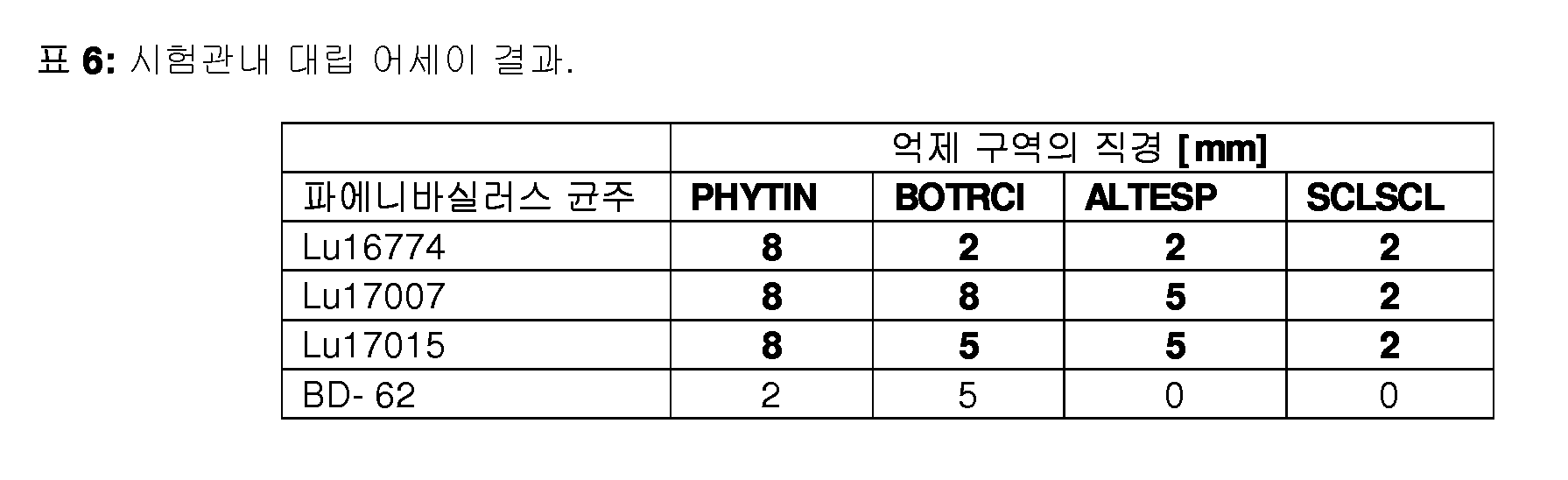 Figure 112018088812314-pct00013