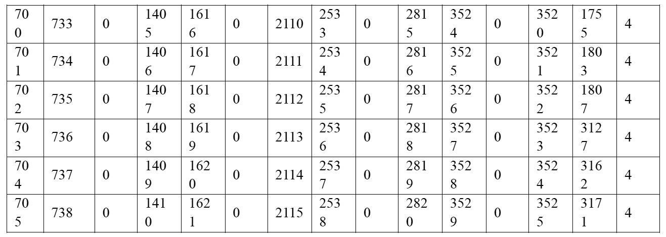 Figure 2022515744000031