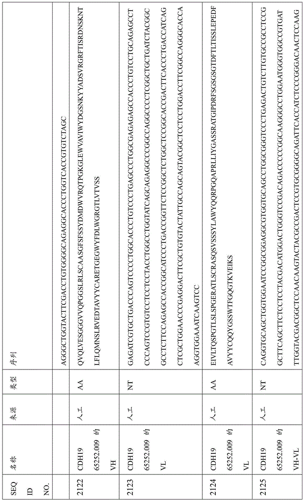 Figure BDA0000809210010006051