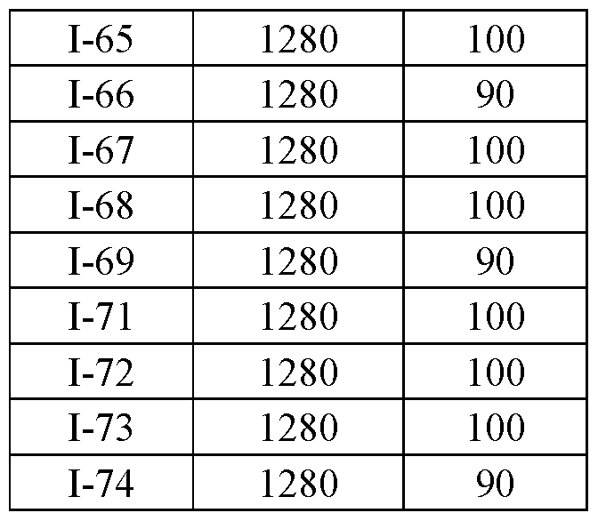 Figure imgf000110_0001