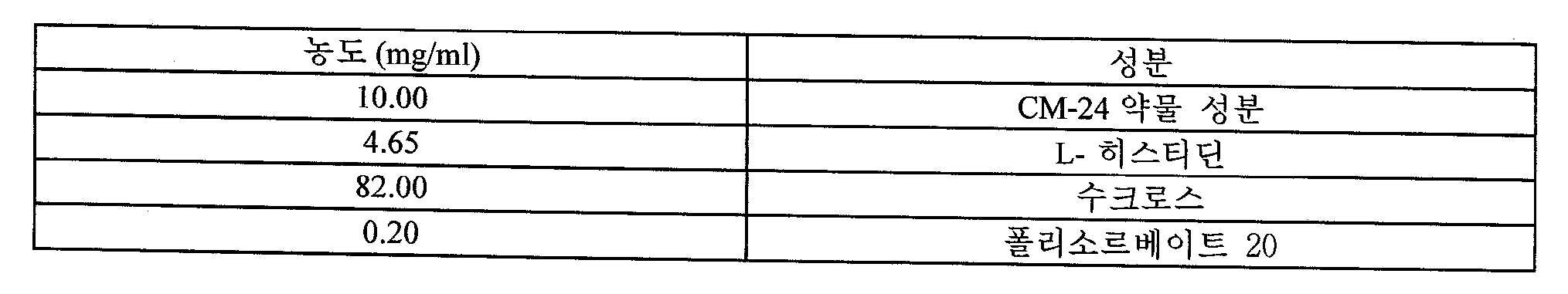 Figure 112016115324311-pct00009