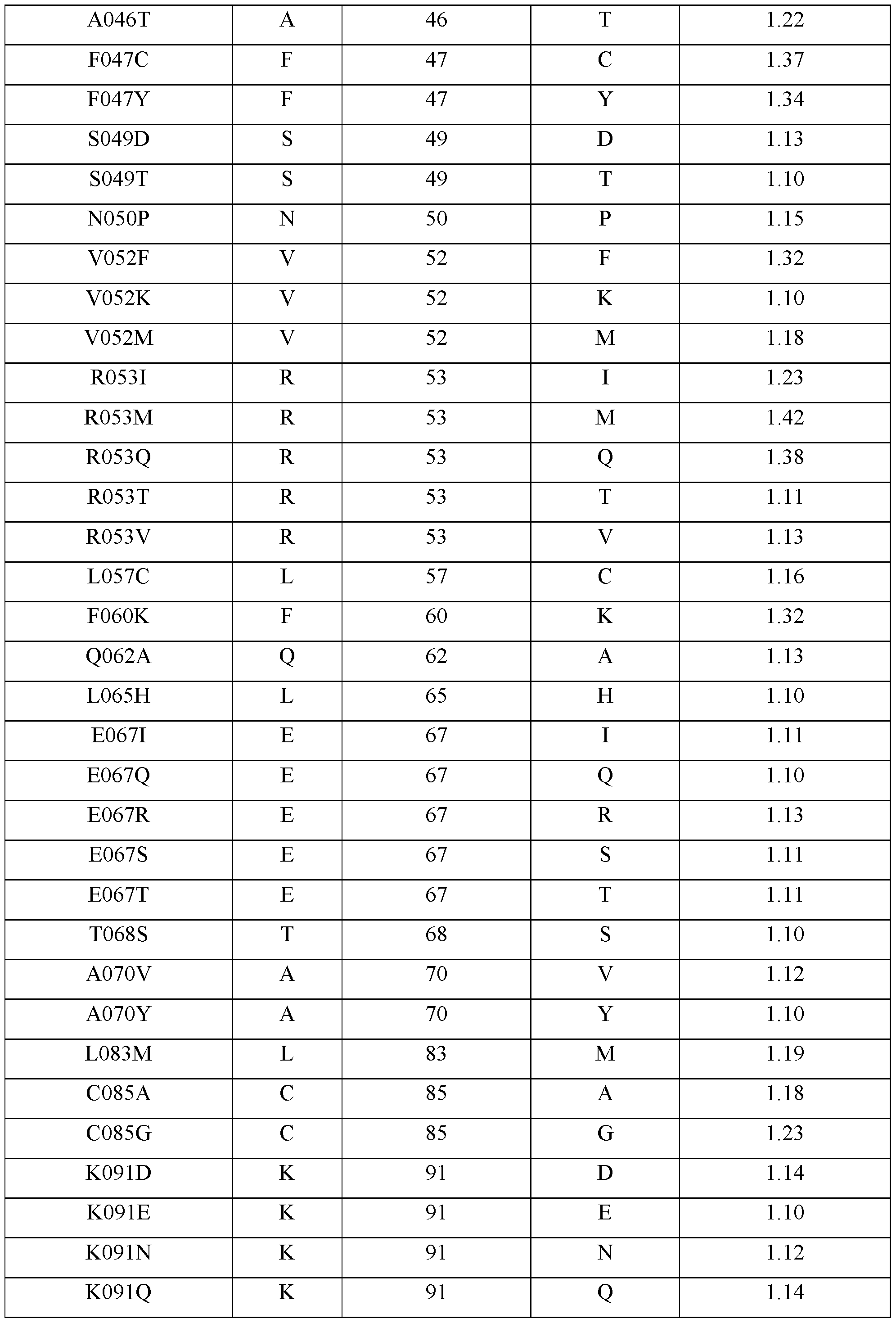 Figure imgf000129_0001