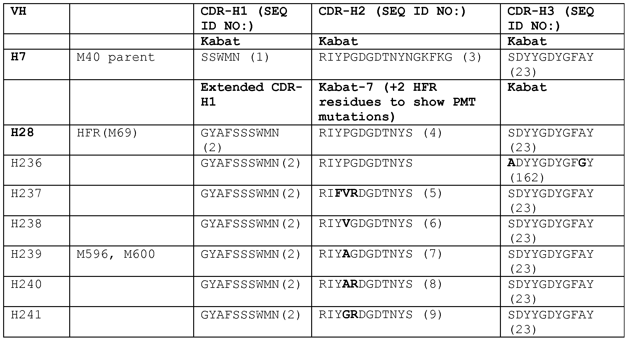 Figure imgf000080_0002