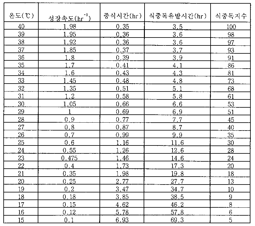 Figure 112004060938936-PAT00001