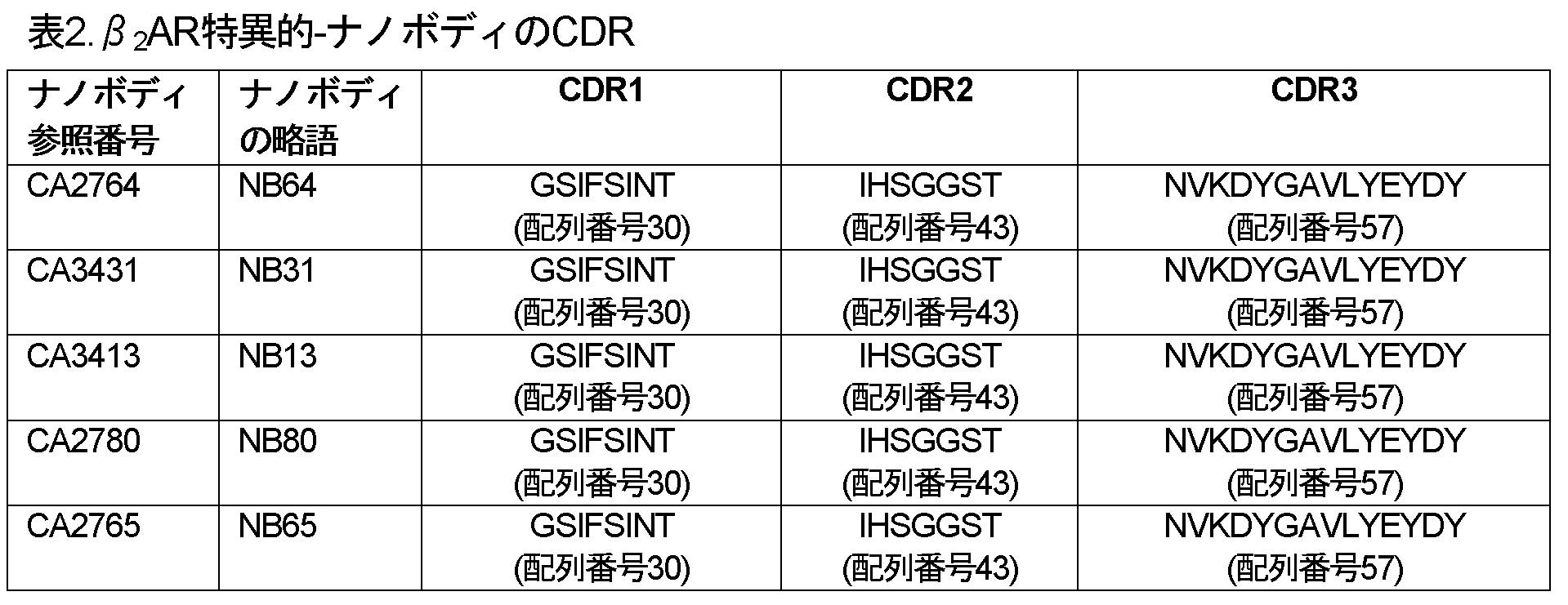 Figure 0007248637000002