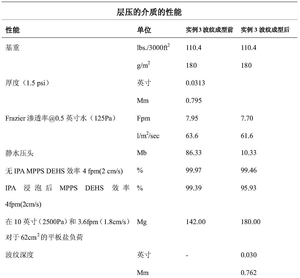 Figure BDA0000803177670000391