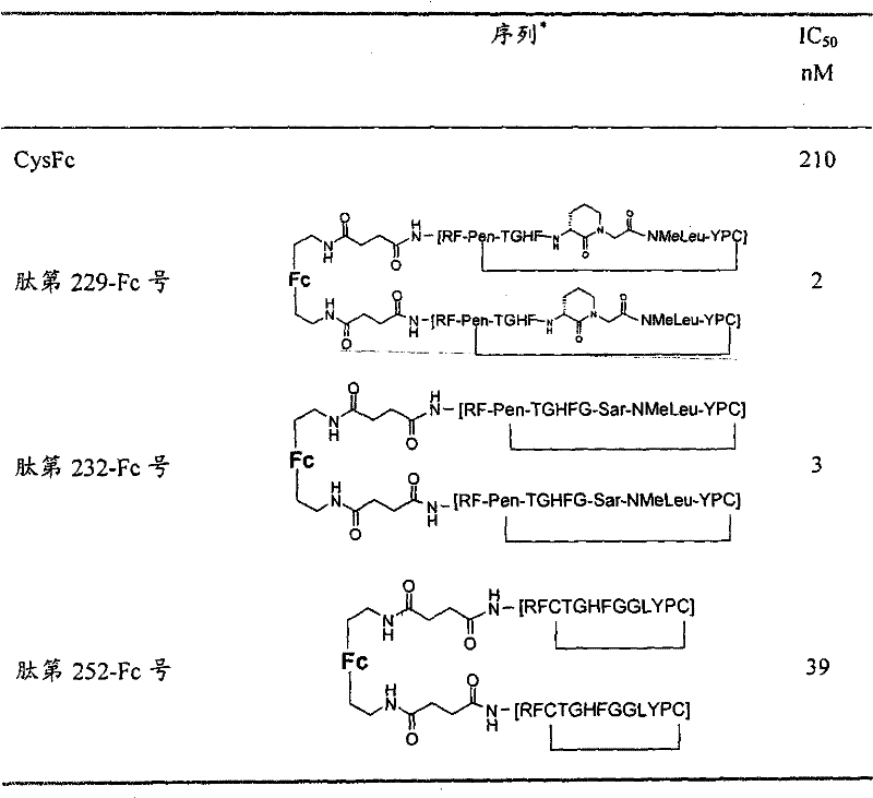 Figure GPA00001014004300901