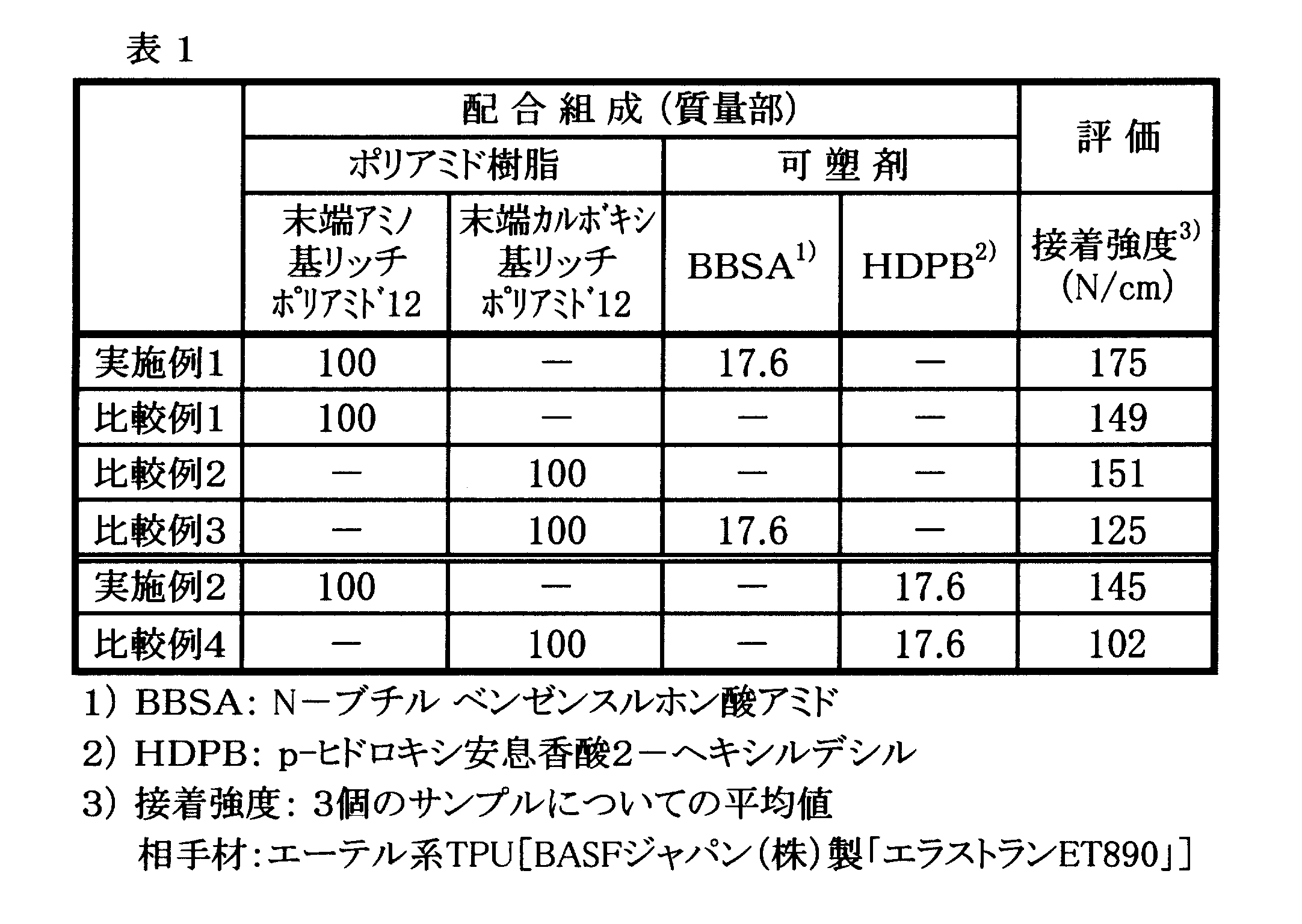 Figure JPOXMLDOC01-appb-T000007
