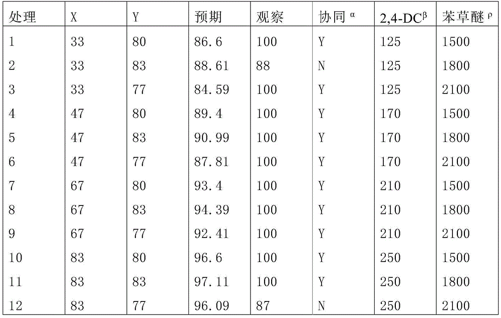 Figure BDA0003954916770000641