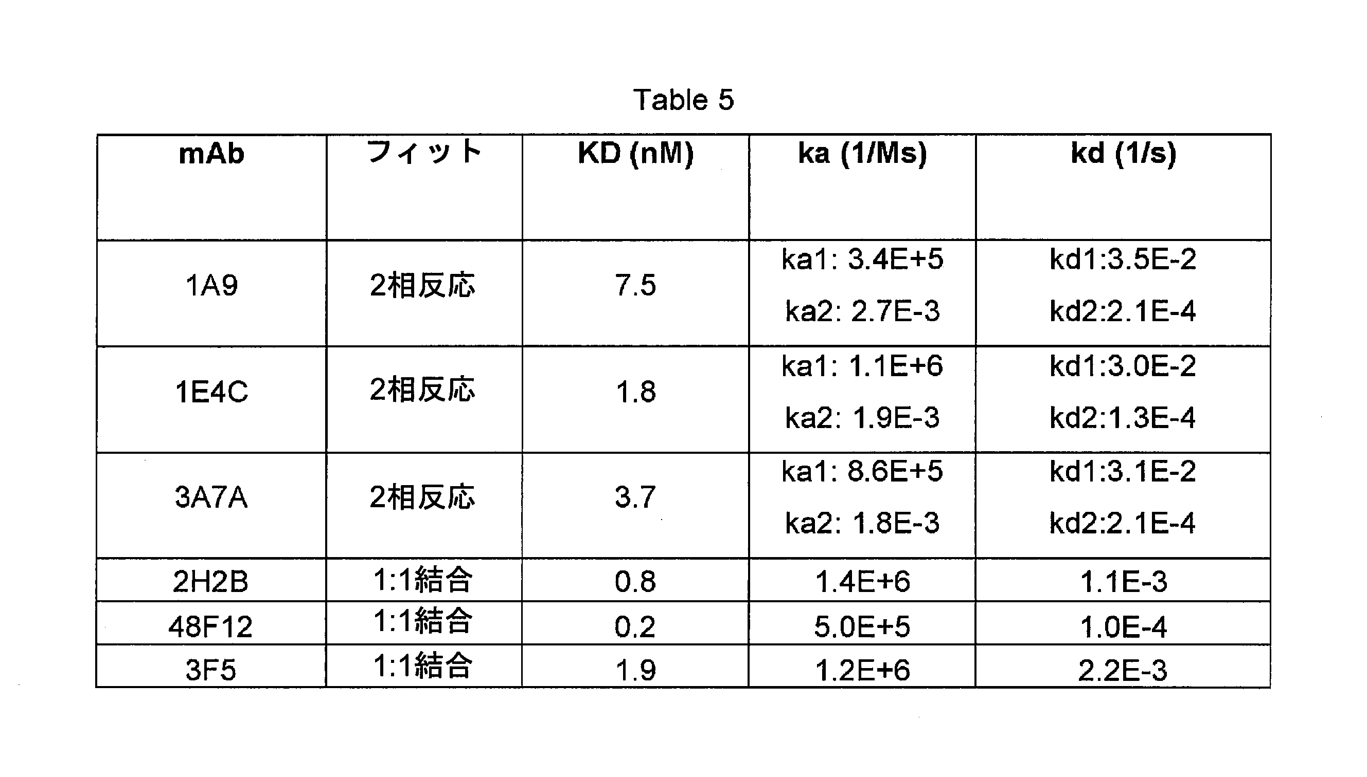 Figure 2022516140000021
