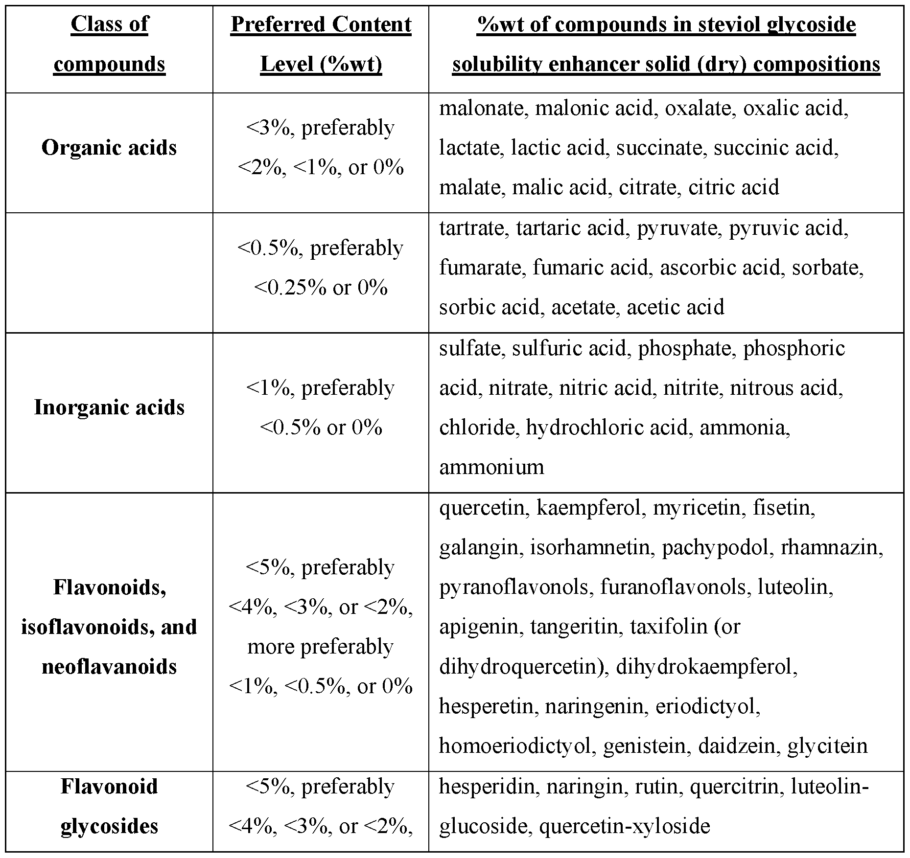 Figure imgf000034_0001