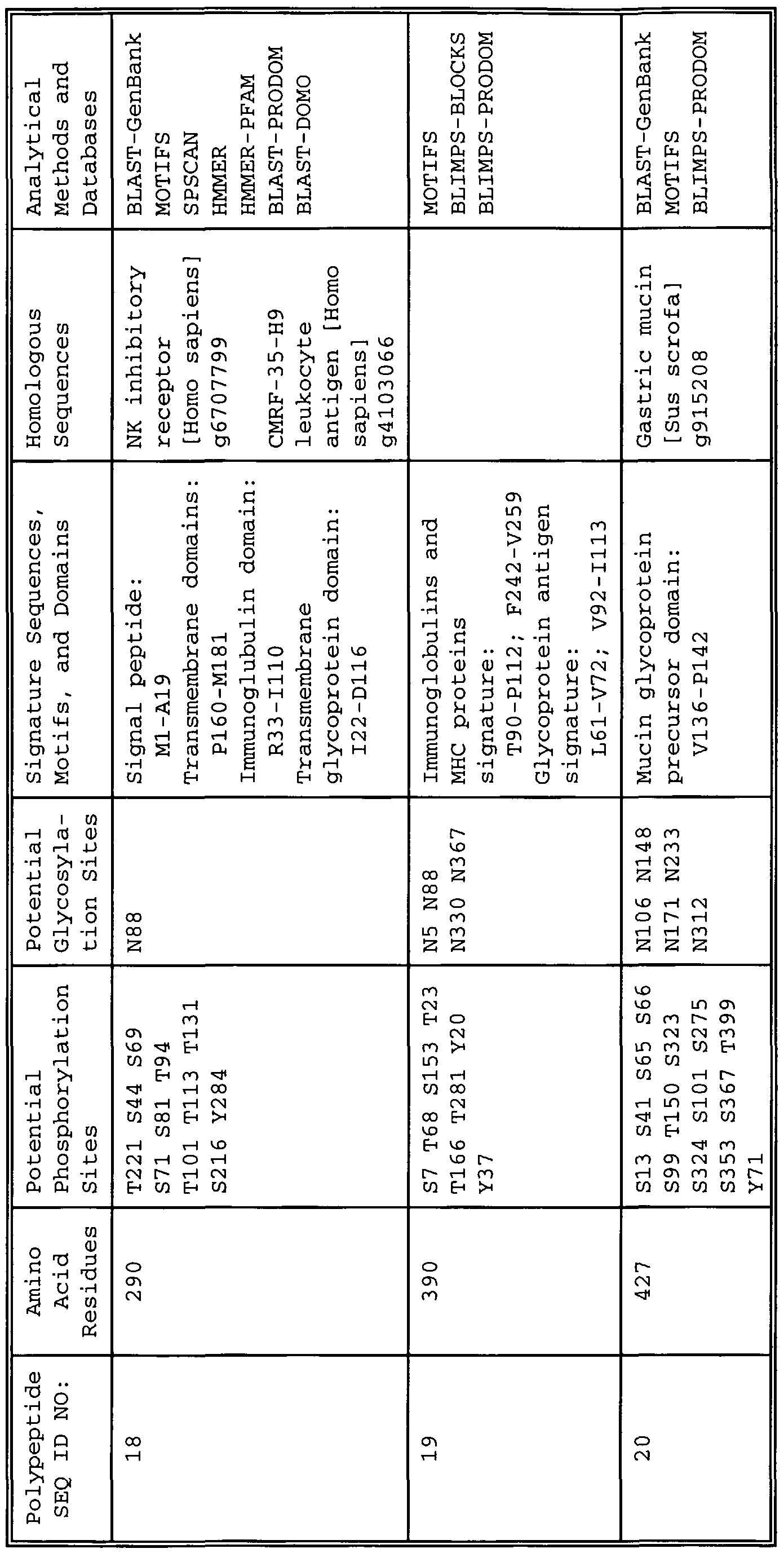 Figure imgf000084_0001