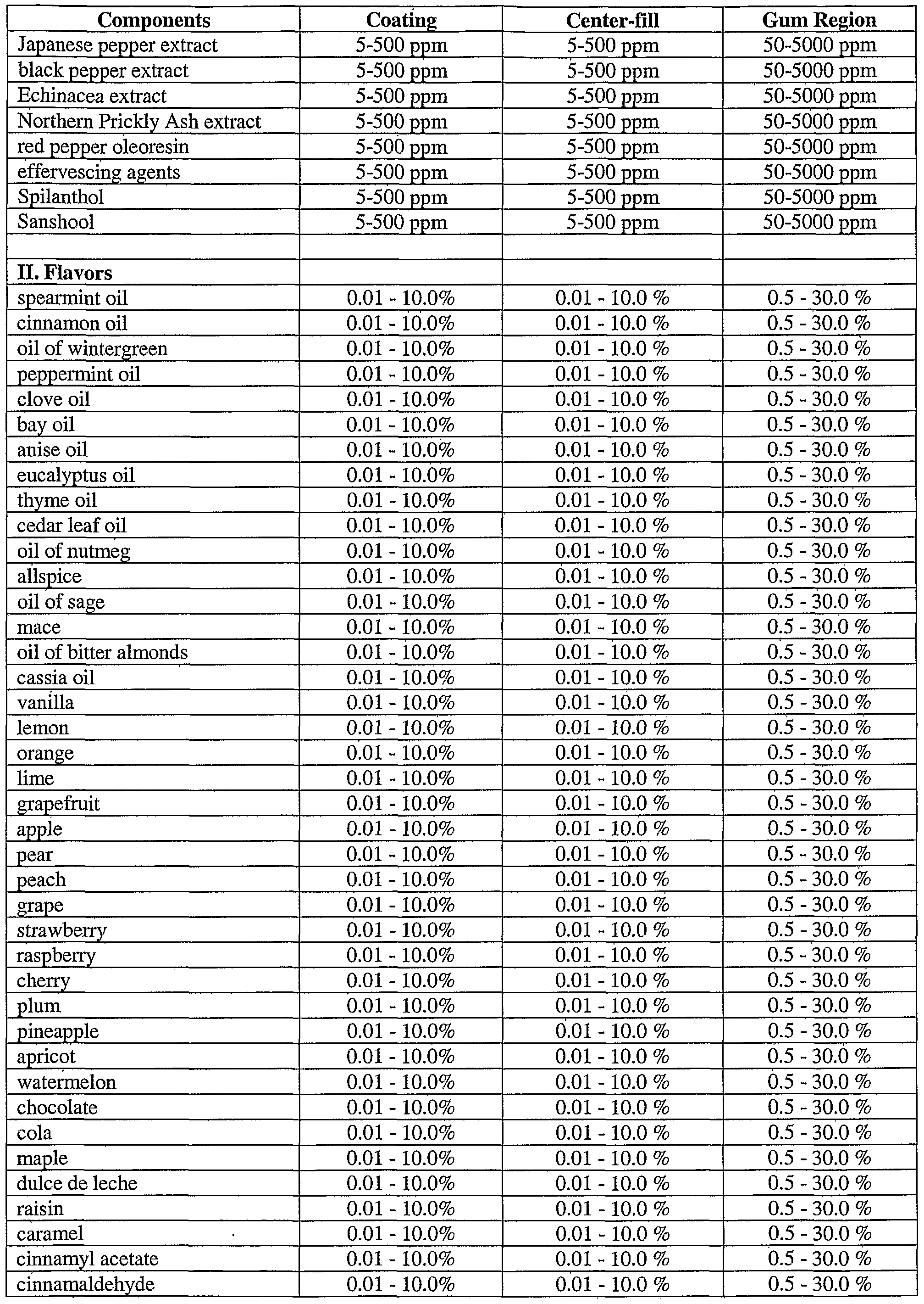 Figure imgf000051_0001