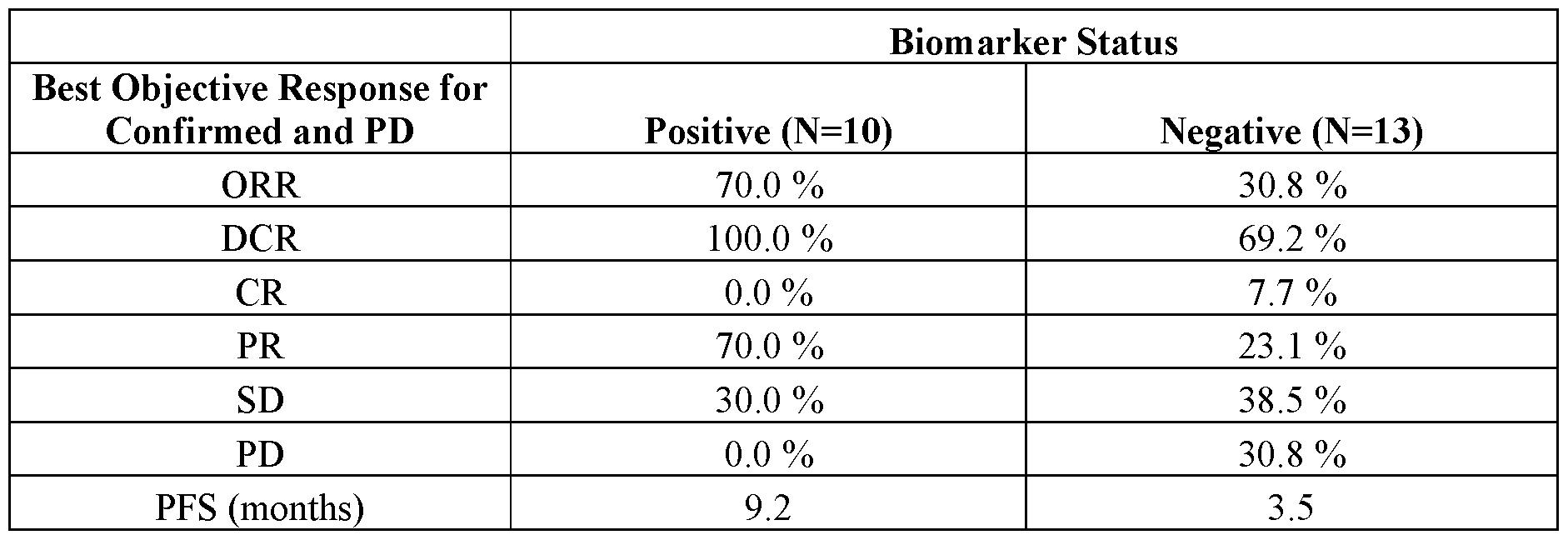 Figure imgf000267_0001